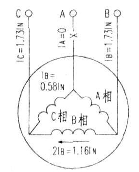 高壓風(fēng)機(jī)電機(jī)