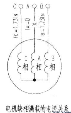 高壓風(fēng)機(jī)電機(jī)